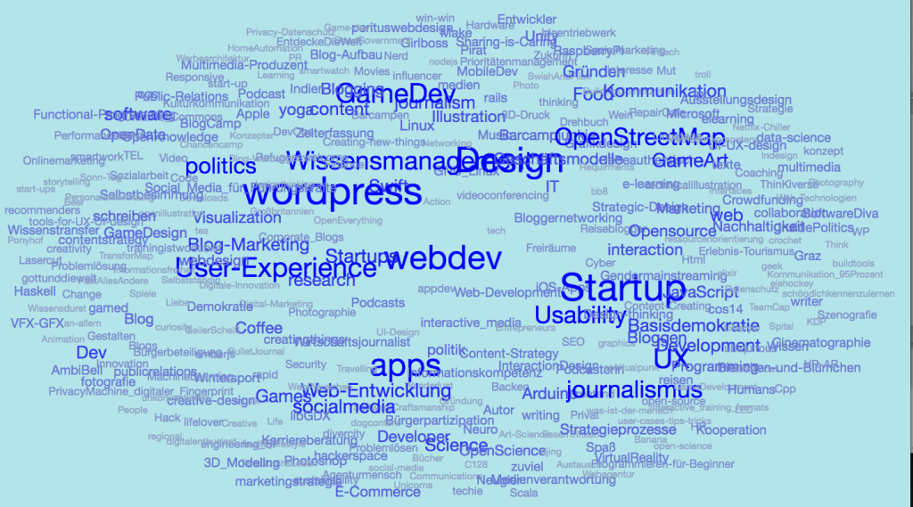 tagcloud barcamp graz 2016 themen