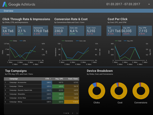 google data studio in österreich - adwords report - freshestweb
