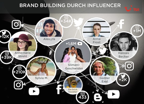 tui brand building durch influencer - digitales tourismus marketing